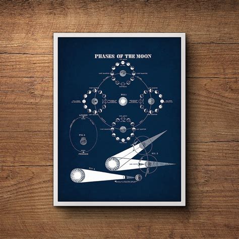 Moon Phases Poster, Moon Phases Print, Moon Phases Art, Moon Wall Art ...