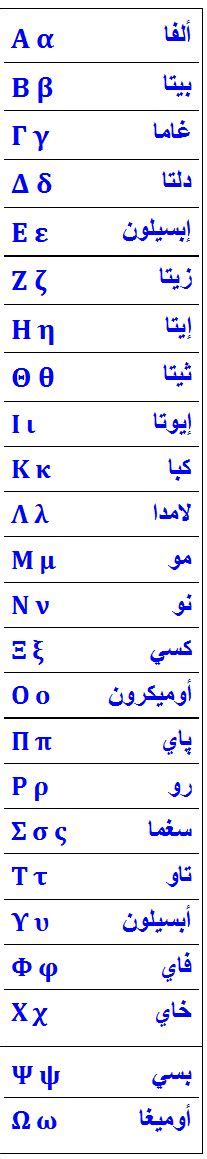 Greek Alphabet Learning Arabic 50 Words Vocabulary Builder