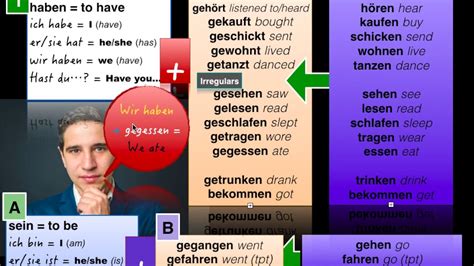 Ks3 German Perfect Tense Overview Youtube