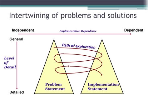 Ppt Requirements Engineering Powerpoint Presentation Free Download