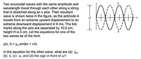 Solved Two Sinusoidal Waves With The Same Amplitude And Wavelength