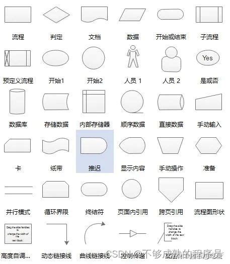 转载 流程图画法总结流程图并行关系怎么画 Csdn博客