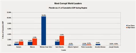 The System is Broken: A Stealing Analysis of the Marcos Regime