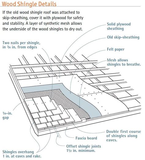 Prep a Wood-Shingle Roof for Reroofing - Fine Homebuilding