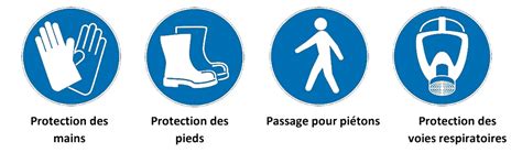 Les Pictogrammes De Signalisation De Sant Et S Curit Au Travail