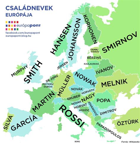 Most Common Surnames in Europe | Europe, Human geography, Life skills