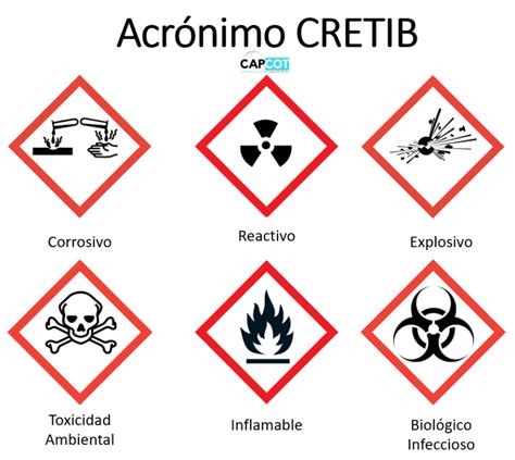 ¿qué Significa El Código Cretib