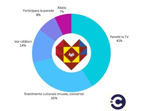 Cult Research Noi Perspective Despre Ziua Na Ional La Rom Ni