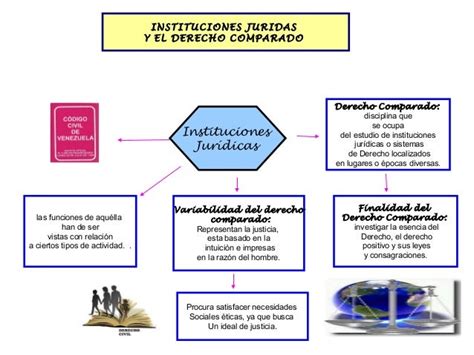 Mapa Instituciones Juridicas