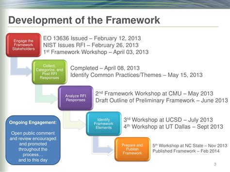 Ppt Framework For Improving Critical Infrastructure Cybersecurity 8