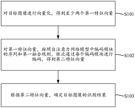 图像识别方法、装置、设备及存储介质与流程