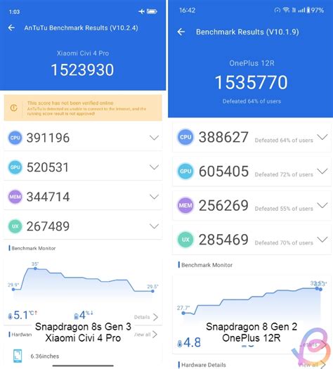 Snapdragon 8s Gen 3 Vs Snapdragon 8 Gen 2 Benchmark Comparison Beebom