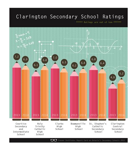Raeford Nc School Ratings at Tom Wildes blog