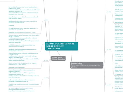 NORMA CONSTITUCIONAL SOBRE RÉGIMEN TRIBUTA Mind Map