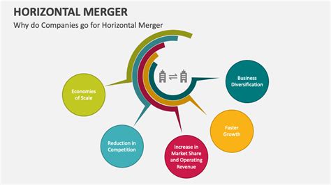 Horizontal Merger Powerpoint And Google Slides Template Ppt Slides