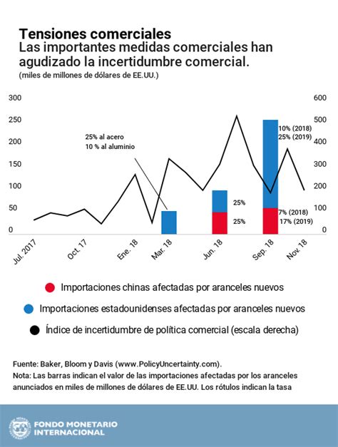 Cinco Gr Ficos Que Explican La Econom A Mundial En Foro