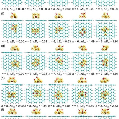 Figure S2 Most Stable Optimized Geometries Of Na H 2 O N