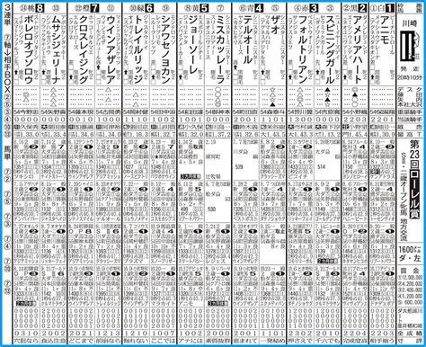 【川崎11r・ローレル賞】ミスカッレーラ 無傷の3連勝で戴冠だ スポニチ競馬web