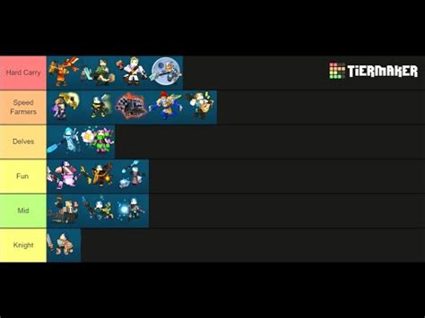 Trove Class Tier List Youtube