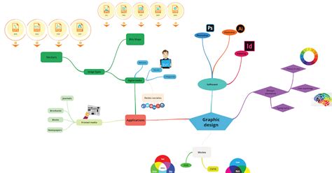 development  visual graphic media mind map graphic design concepts