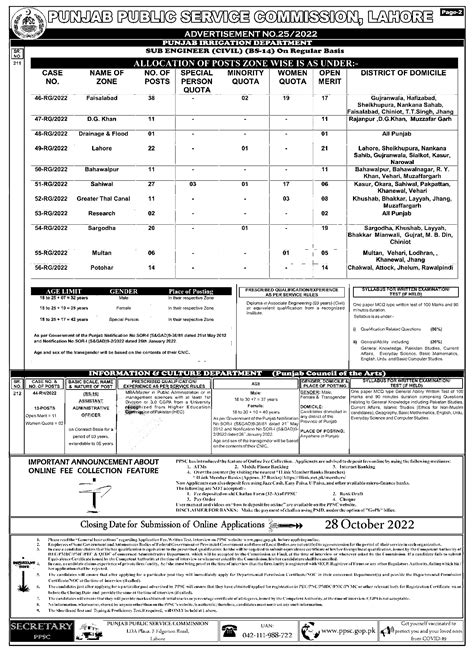 Punjab Irrigation Department Jobs 2024 Last Date To Apply