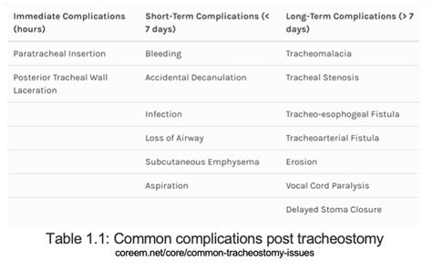 When A, B, and C Collide: Tracheoinnominate Fistula Management