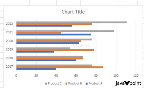 Comparison Graph In Excel - javatpoint