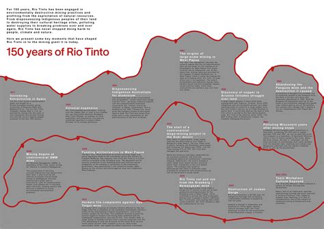 What Rio Tinto isn't saying - London Mining Network