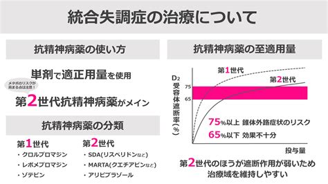 じゅん｜図解ファーマシスト On Twitter 統合失調症について 今回はエンレストの予定でしたが、まだできあがっていないため過去の