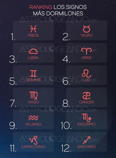 Astrologeando Todo Sobre Astrolog A Signos Signos Del Zodiaco