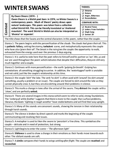 Aqa Poetry Guide Love And Relationships Cluster Artofit