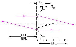 Plano Convex Lens Ray Diagram - Wiring Diagram Database