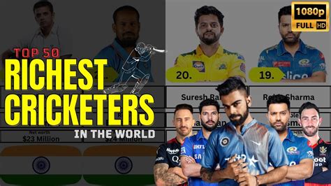 Top 50 Richest Cricketers In The World 🏏 Youtube