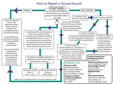 How To Report A Sexual Assault The Queens Journal