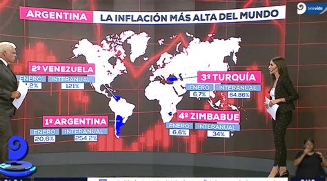 Argentina el país con la inflación más alta del mundo 254 2