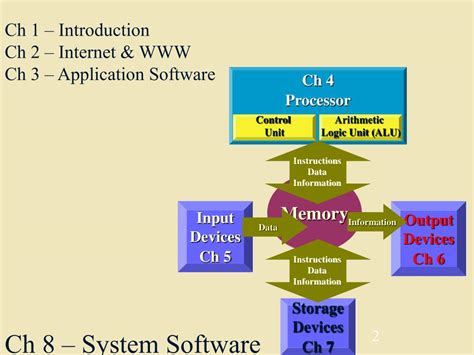 Ppt Chapter 8 System Software Part 1 Operating Systems Powerpoint