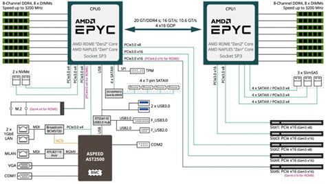 Gráfica Integrada O Igpu ¿está En La Cpu O La Placa Base