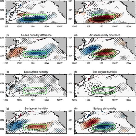 The Anomalies Of A Surface Turbulent Heat Flux And C Surface Latent