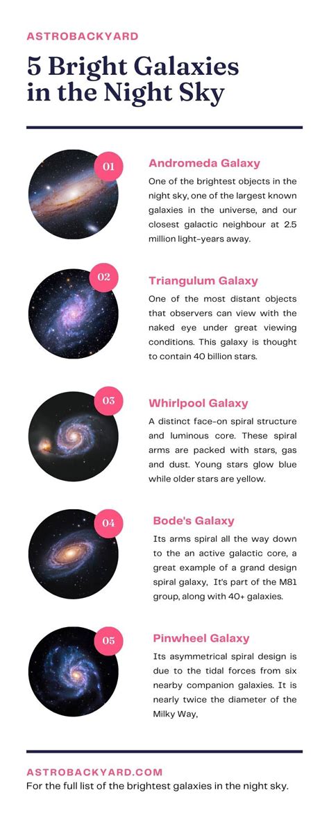 The Brightest Galaxies in the Night Sky | AstroBackyard