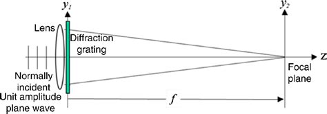 Understanding diffraction grating behavior: including conical diffraction and Rayleigh anomalies ...