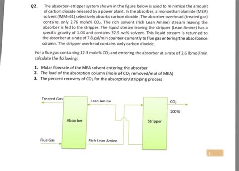 Solved Q The Absorber Stripper System Shown In The Figure Chegg