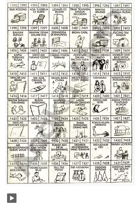 tafsir buku mimpi 4 angka berdasarkan abjad 9