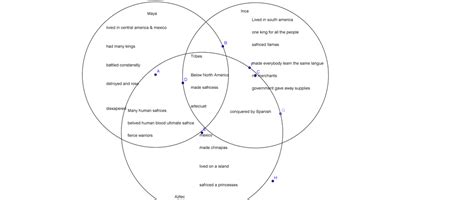 Aztecs Mayans And Incas Compare And Contrast