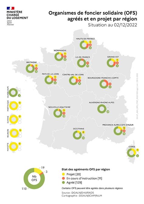 Les OFS agréés Foncier Solidaire France