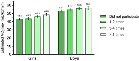 Associations Between Physical Activity Patterns Screen Time And