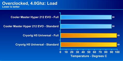 How To Install A Cooler Master Hyper 212 Evo CPU Cooler Robots Net