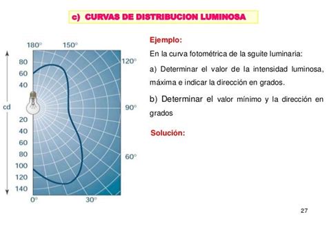 Luminotecnia 2018 Arquitectura