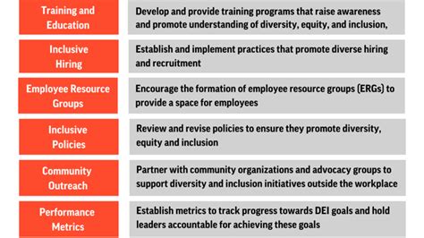 Designing A Winning Dei Strategy Best Practices