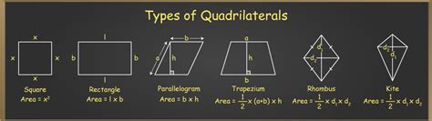 Quadrilateral Properties Definition Types Area Examples Faqs