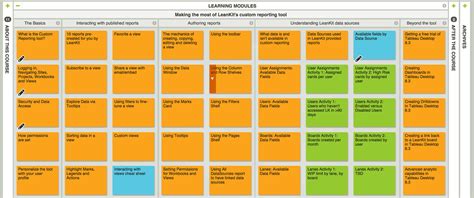 Kanban Chart Example